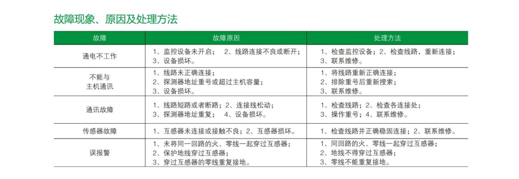 GZ故障说明.jpg